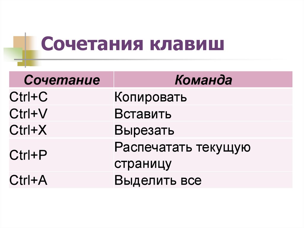 Как вставить с помощью клавиш. Сочетание клавиш Ctrl. Сочетание Ctrl. Сочетание клавиш на клавиатуре. Команды для копирования и вставки.