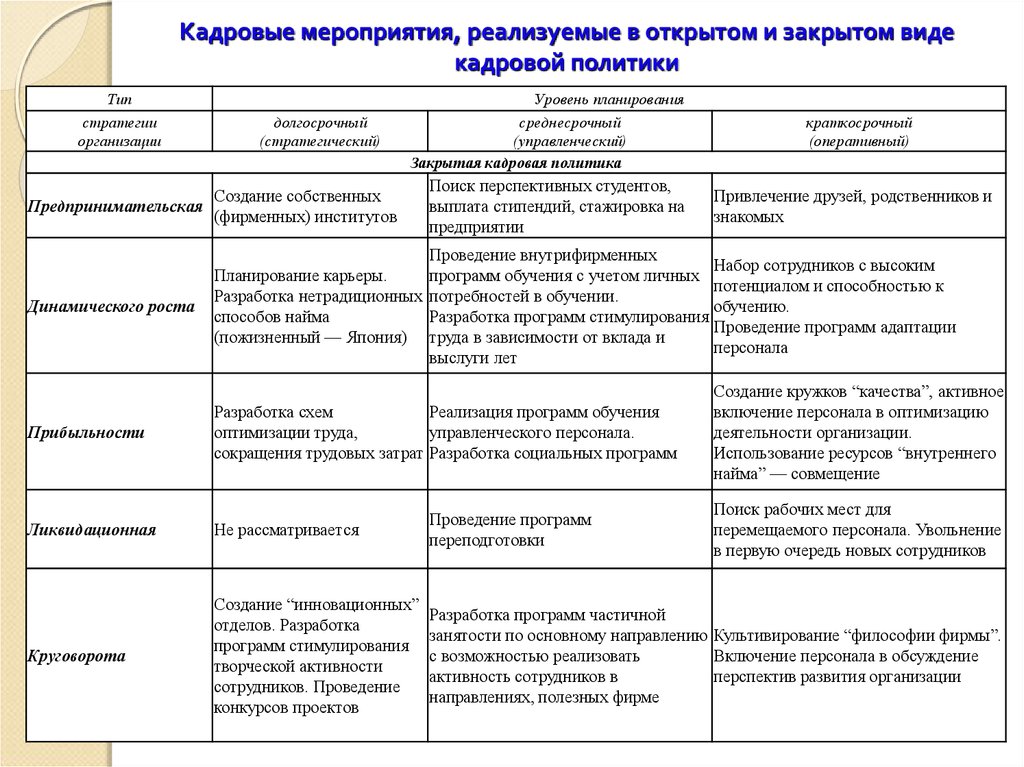 Корректировка проекта кадровой политики осуществляется