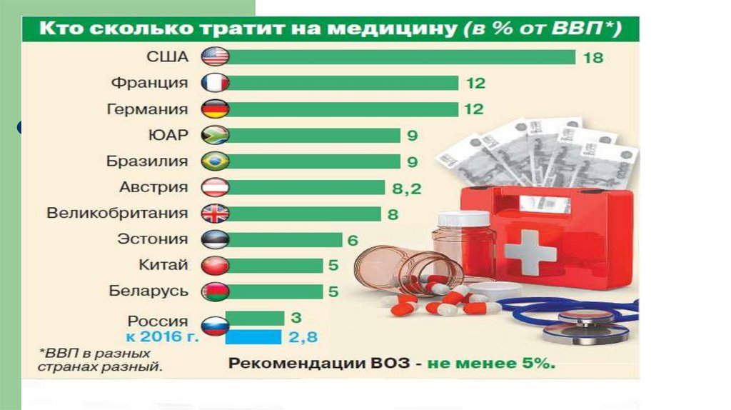 Сколько россия тратит в месяц