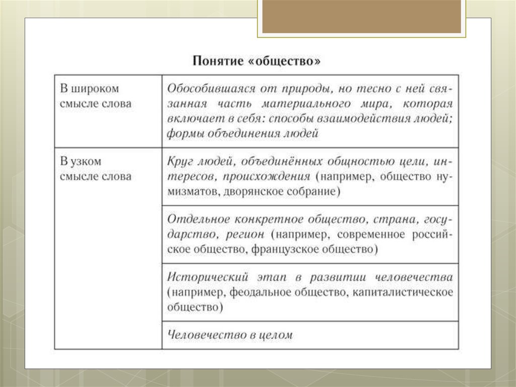 План строение общества элементы и подсистемы