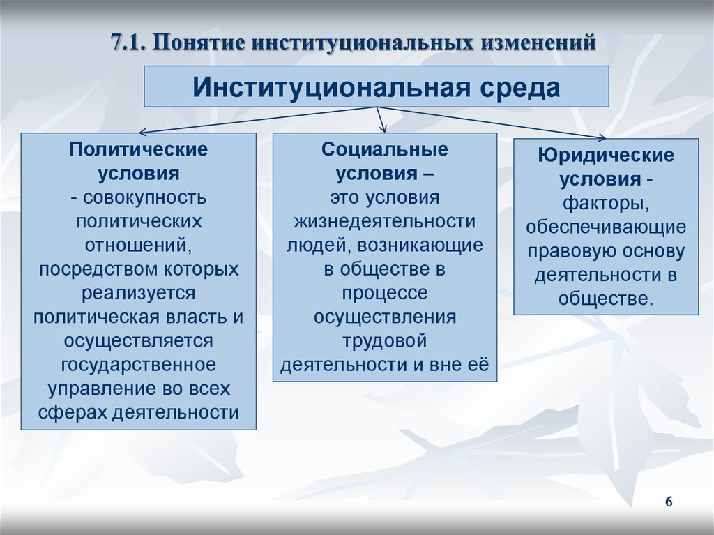 Концепция изменений. Структура институциональной среды. Институты и институциональные изменения. Институциональная среда. Факторы институциональных изменений.