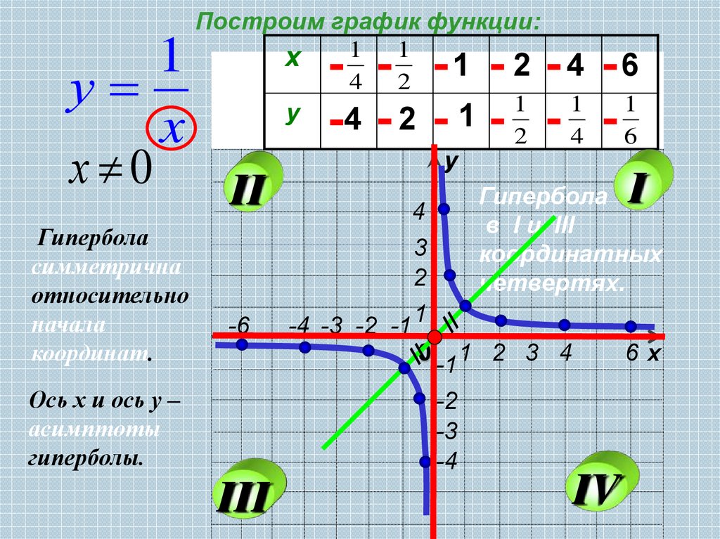 Проверка четности и нечетности функции