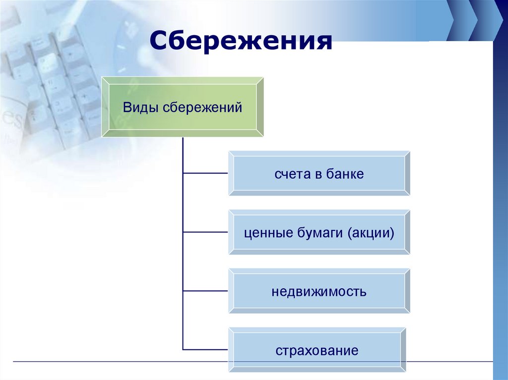 Индивидуальные сбережения