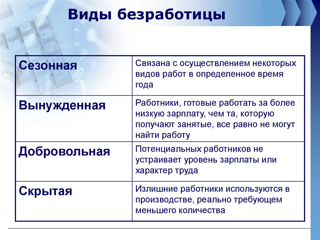 Безработица выше. Безработица виды безработицы. Сущность сезонной безработицы. Виды безработицы таблица. Причины и виды безработицы.