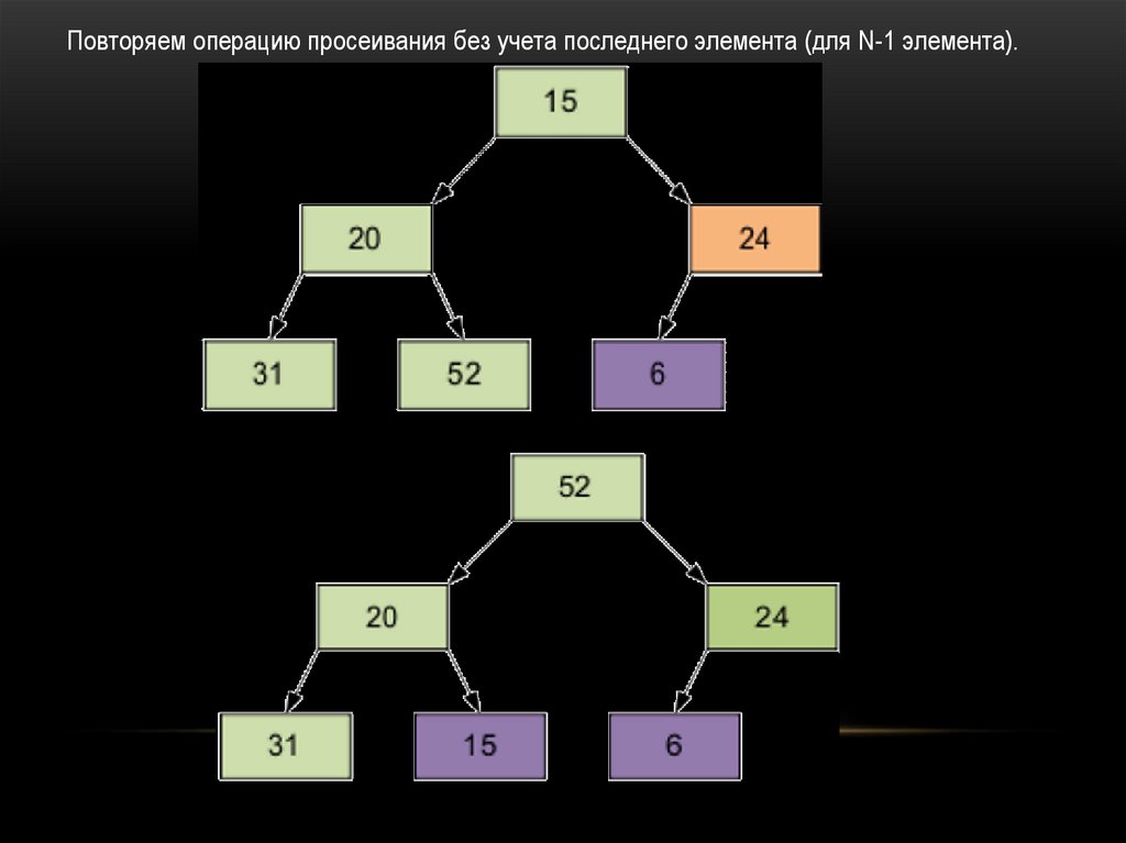 Методы сортировки массивов презентация