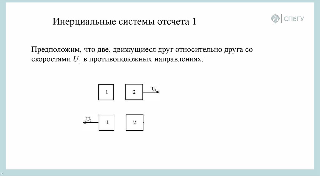 В движущейся инерциальной системе отсчета время. Движение двух систем отсчета относительно друг друга. Два двери относительно друг друга двигаются.