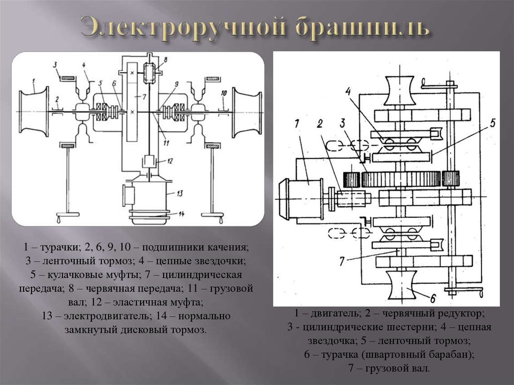 Электрический брашпиль схема