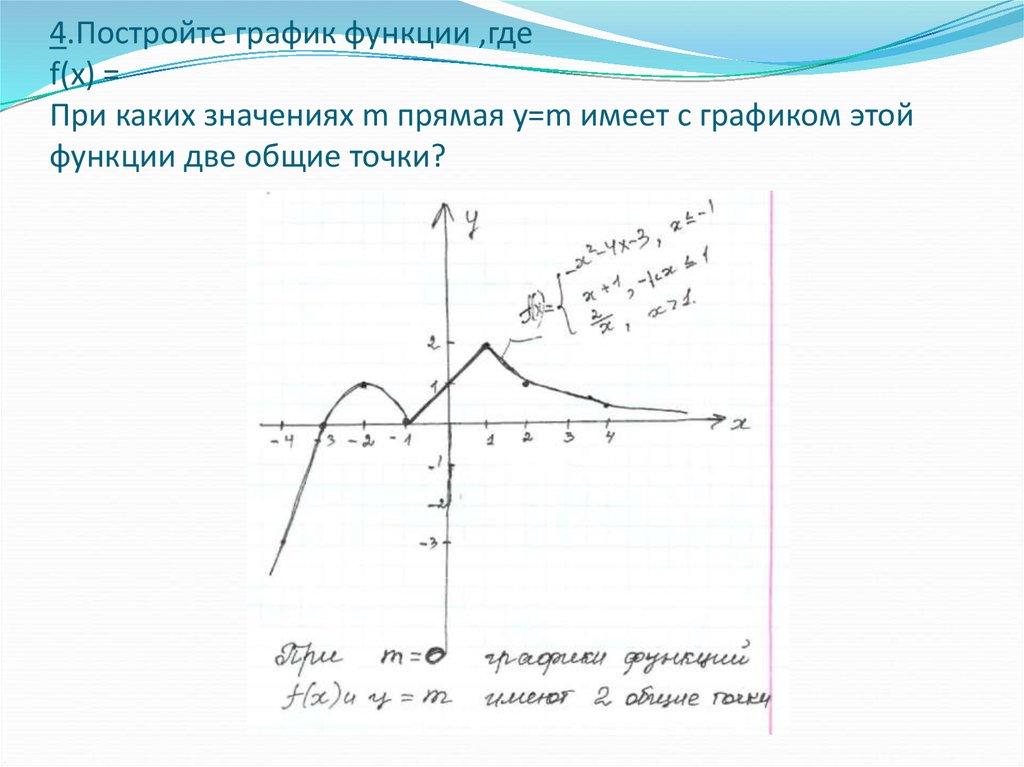 При каких значениях m график функции. Построить график функции при которой м имеет две Общие точки. Чтобы построить график функции где m заданное.