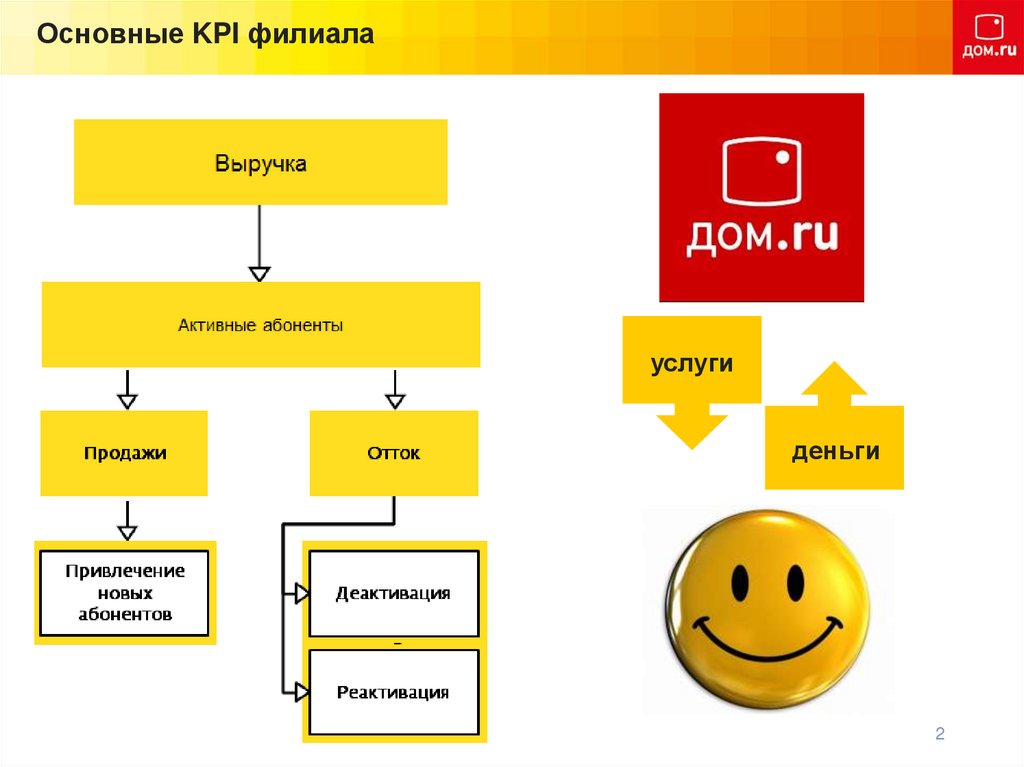 Дом ру презентация