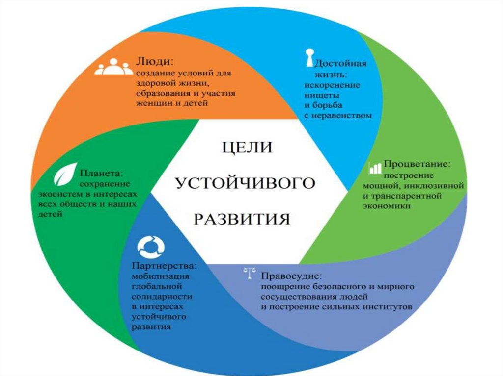 Наличие устойчивого. Концепция устойчивого развития БЖД. Цели устойчивого развития БЖД. Устойчивое развитие Финляндии. Концепт устойчивого развития БЖД.