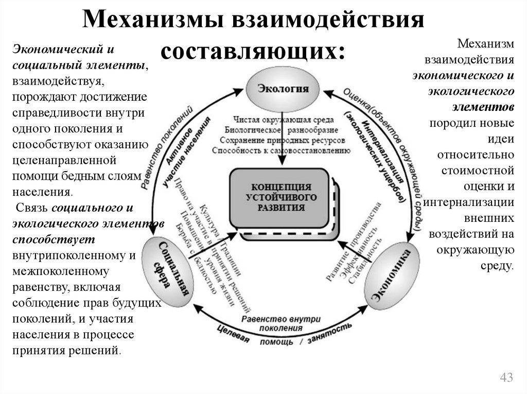 Механизм взаимодействия. Механизм взаимодействия схема. Механизм взаимодействия внутреннего и внешнего рынка труда. Взаимосвязь механизм.