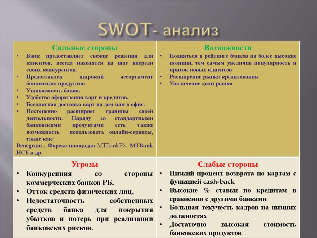 Контрольная работа по теме SWOT-анализ банка 'Уралсиб'