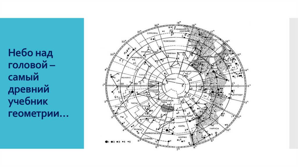 Небо над головой – самый древний учебник геометрии…
