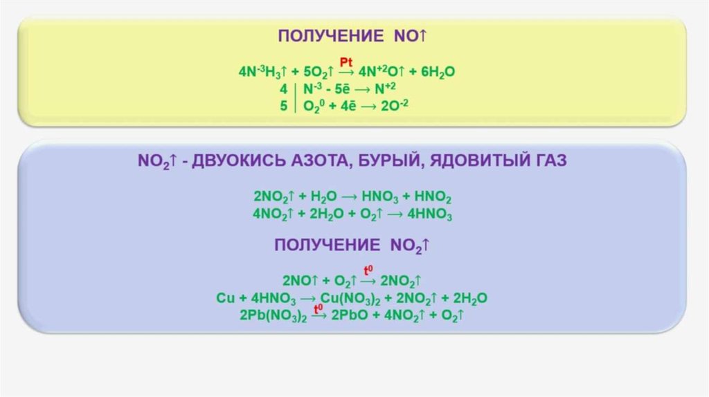 Ядовитый ГАЗ азота. Nh3 = hno3 аммиак в азотную кислоту. Соли азота. Соли азотной кислоты.