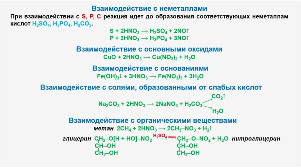 Способы получения солей азотной кислоты