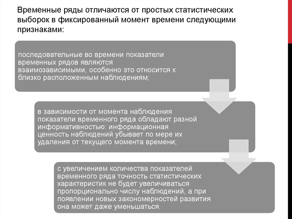 Чем отличается временное. Прогнозирование экономических рядов. Перечень отличий временных рядов от статистических выборок. Требования с временным рядам. В чем основное отличие временной выборки от пространственной.