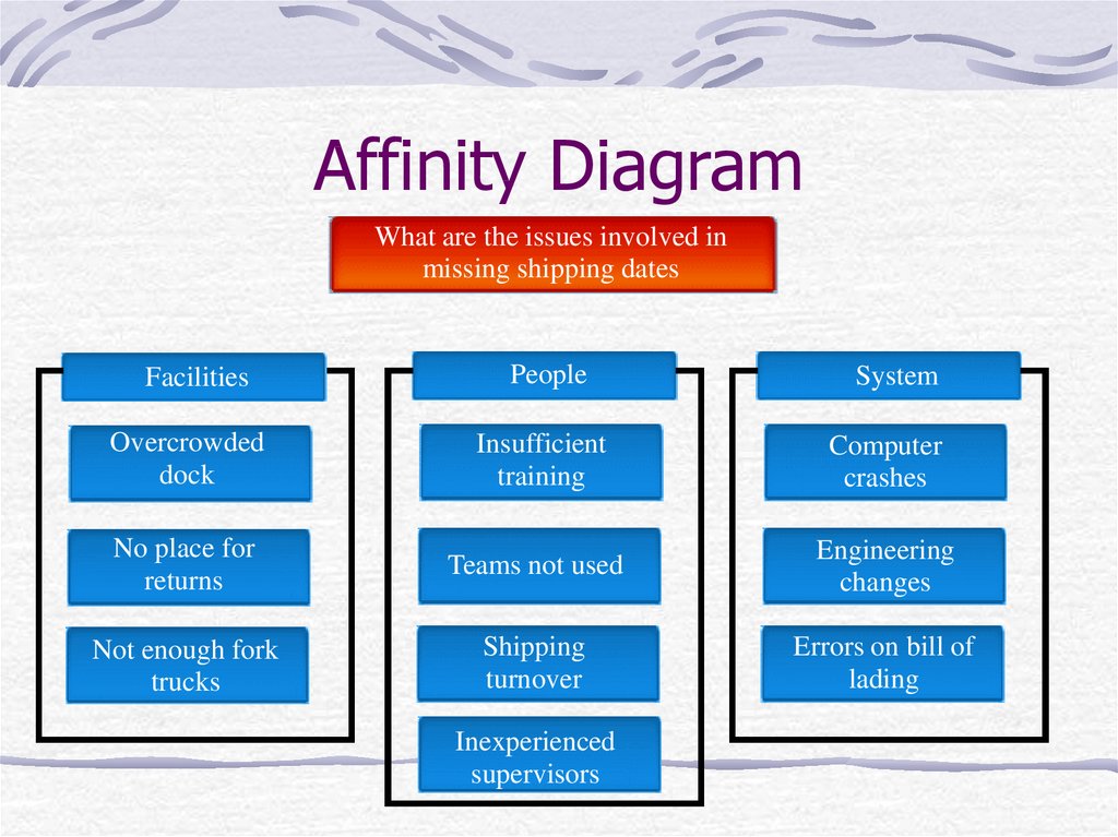 Affinity Diagram In Project Management