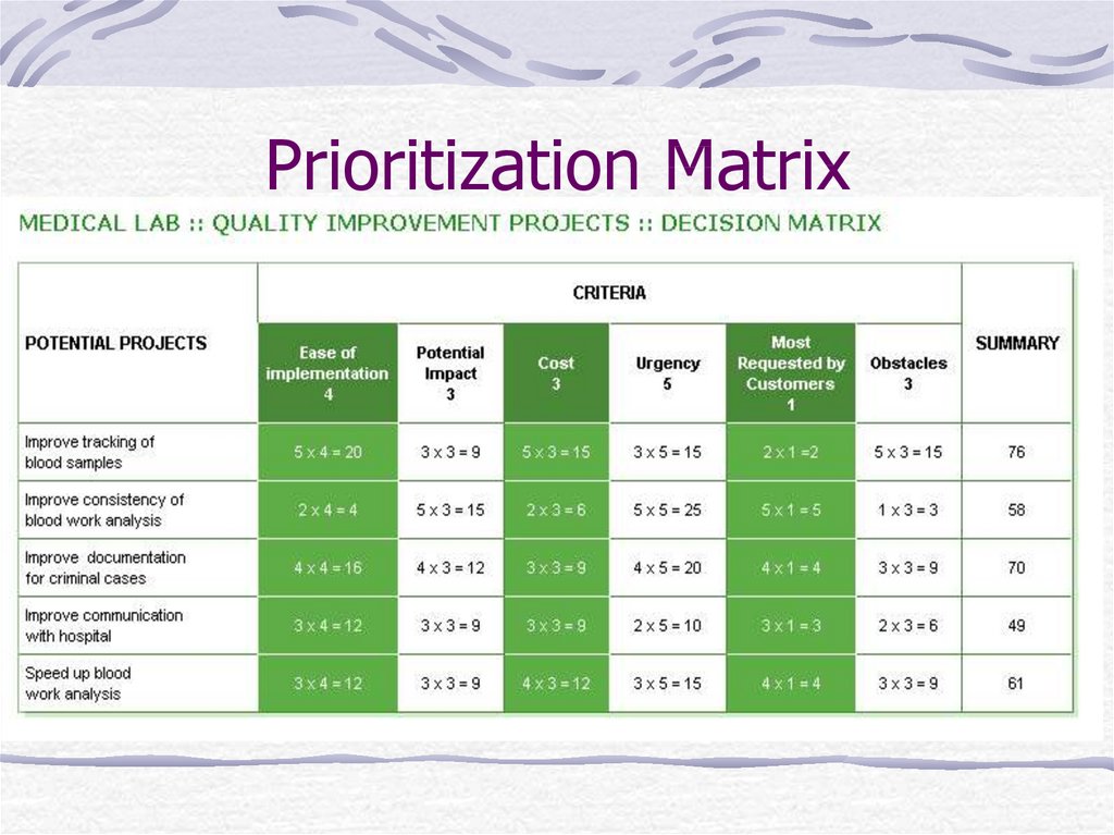 priority matrix for projects