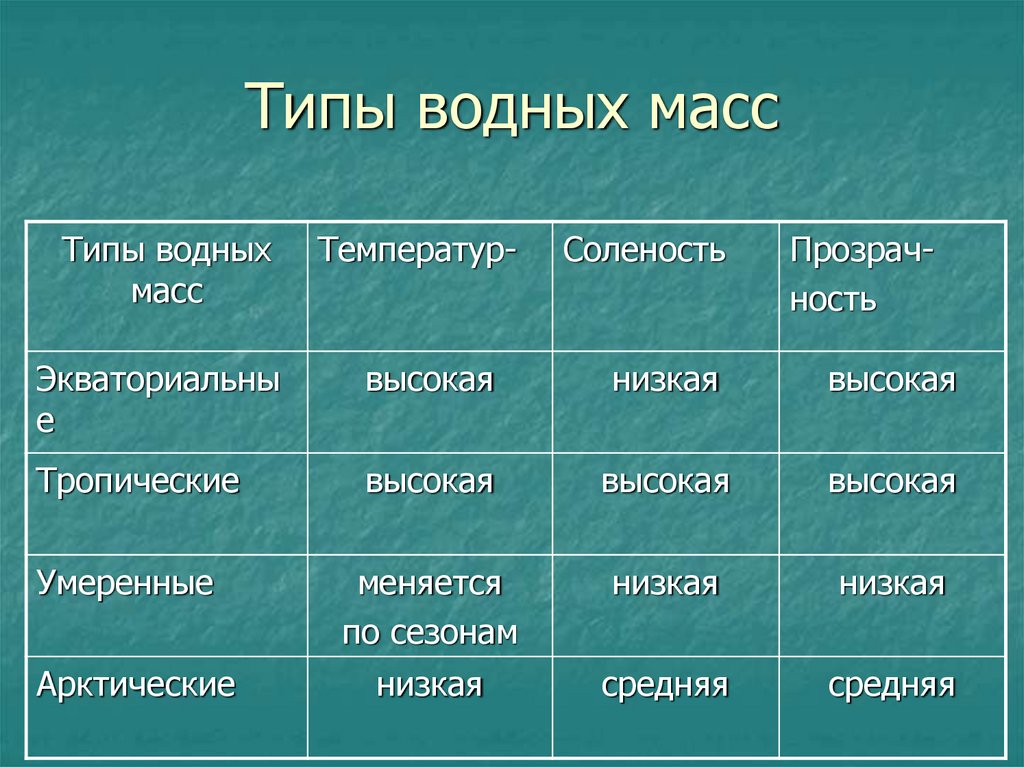 Течение водных масс