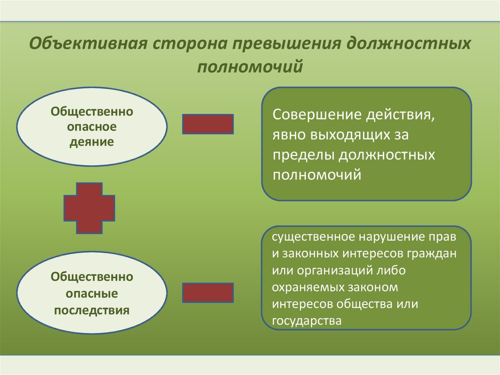 Презентация должностные преступления