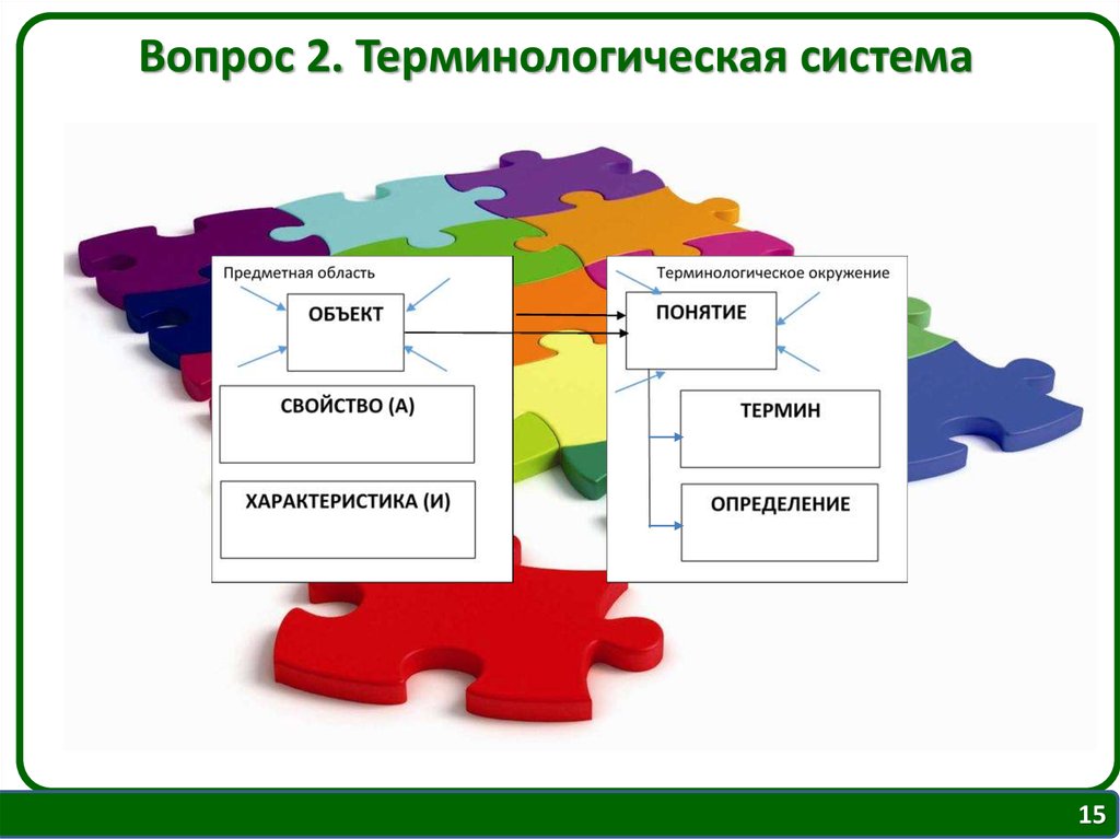 Понятийно категориальный аппарат логопедии презентация