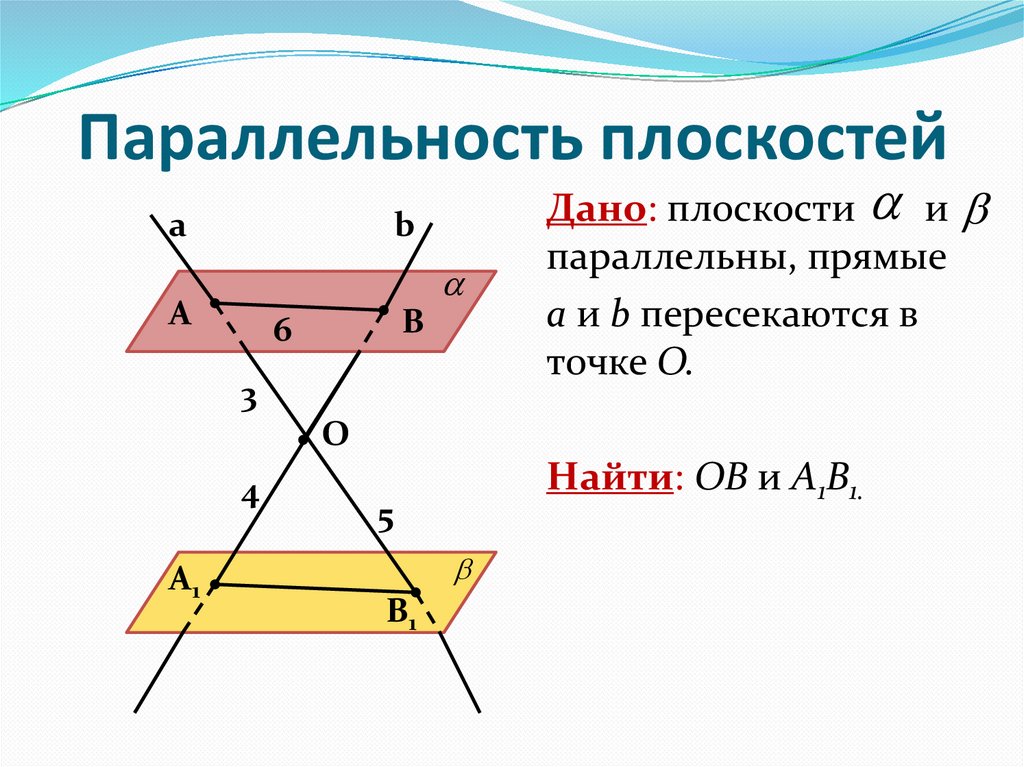 Плоскости параллельны если а равно