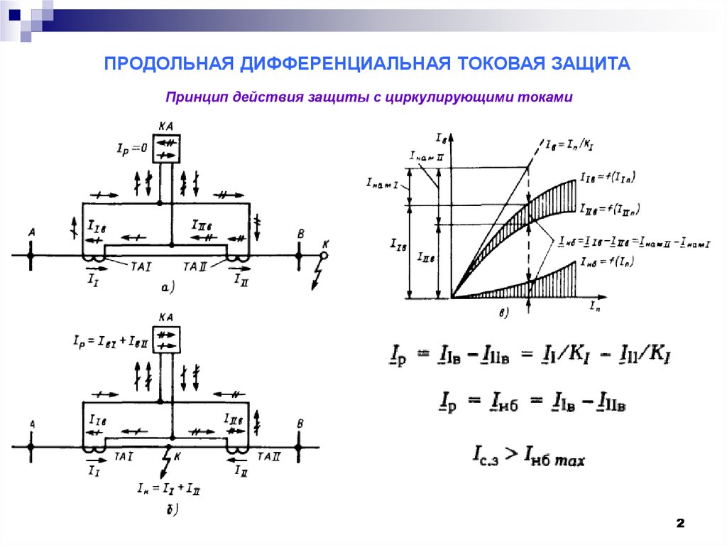 Продольная дифференциальная защита линий схема