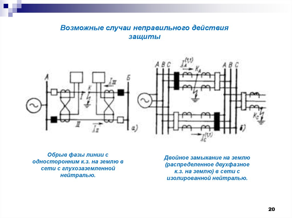 Действие защит. Замыкание фазы на землю в сети с изолированной нейтралью. Схема релейной защиты 10 кв с изолированной нейтралью. Маркировка токовых цепей защиты от замыканий на землю. Токовая защита двигателей в сетях с изолированной нейтралью.