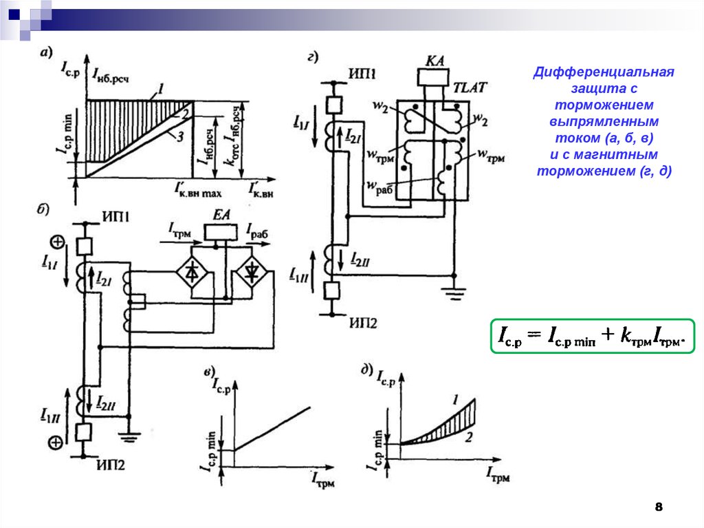 Дифференциальная защита презентация
