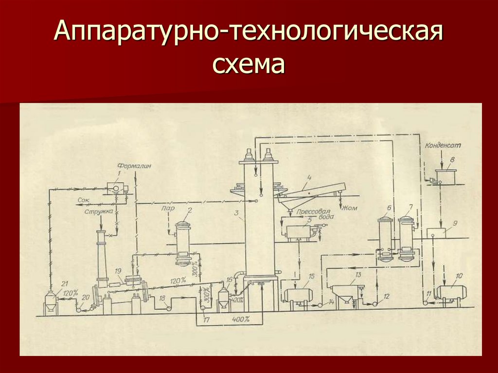 Аппаратурная схема производства это