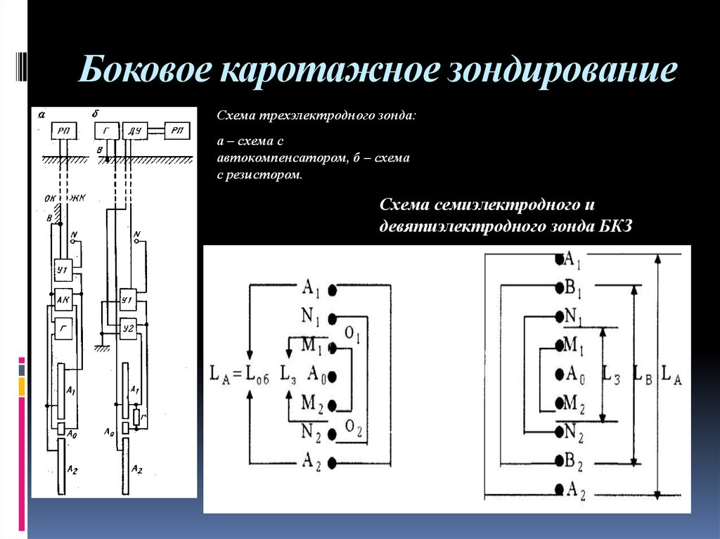 Схема газового каротажа