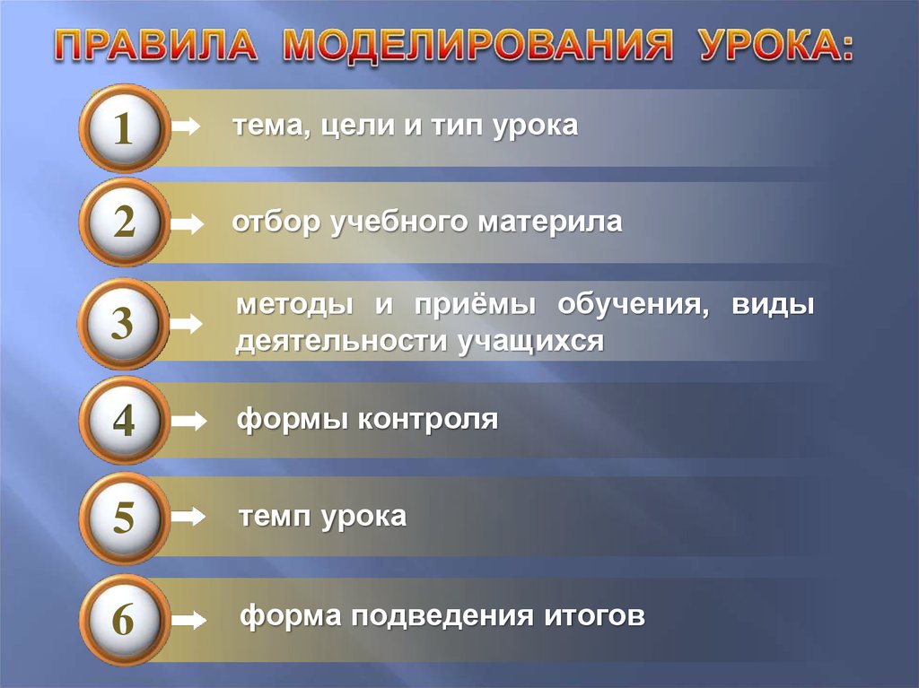 Моделирование правила