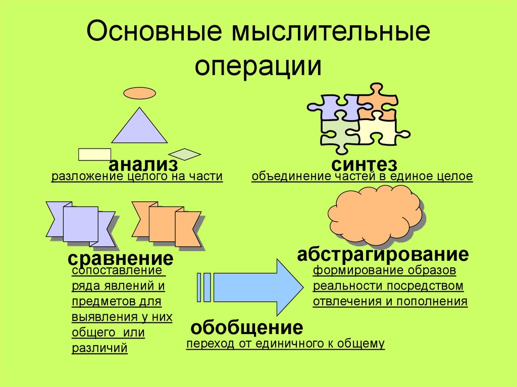 Сложный план знание