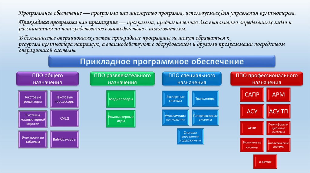 Функции и структура программного обеспечения