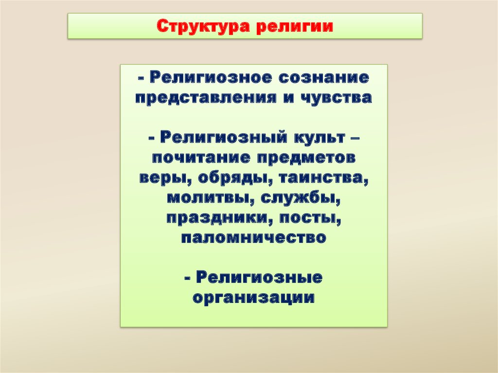 Структура религии презентация