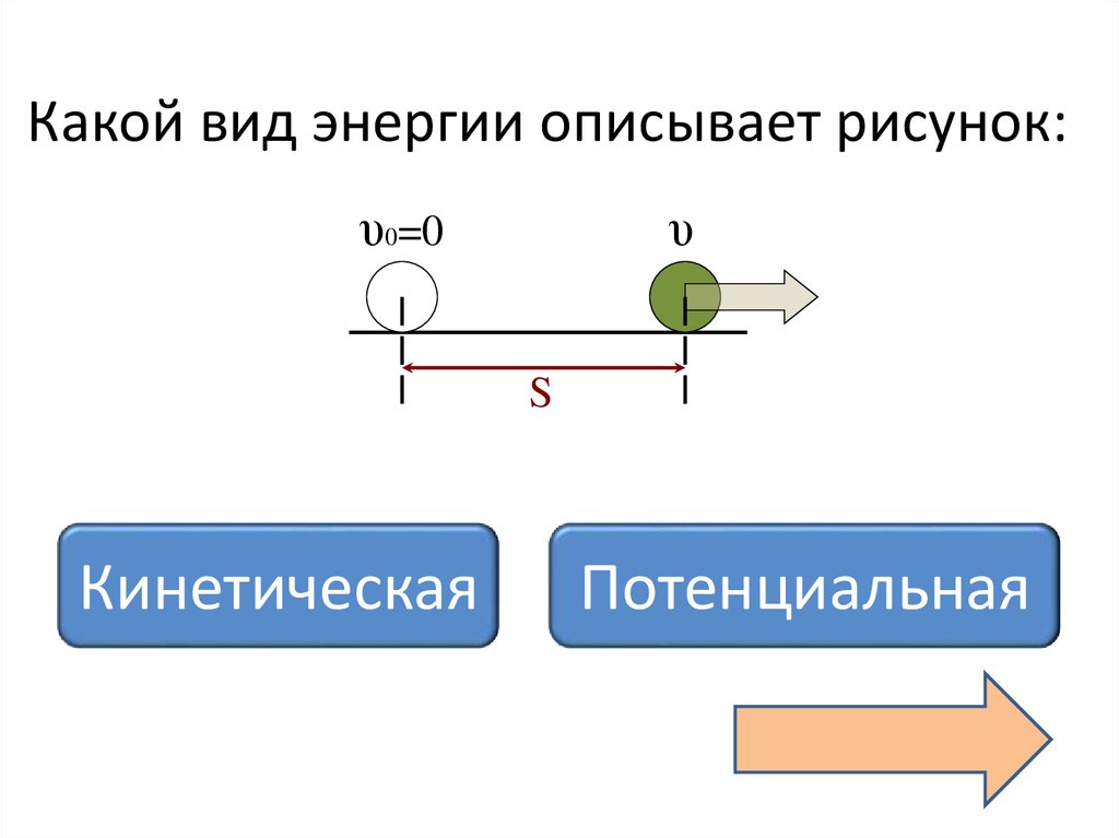 Кинетическая энергия рисунок