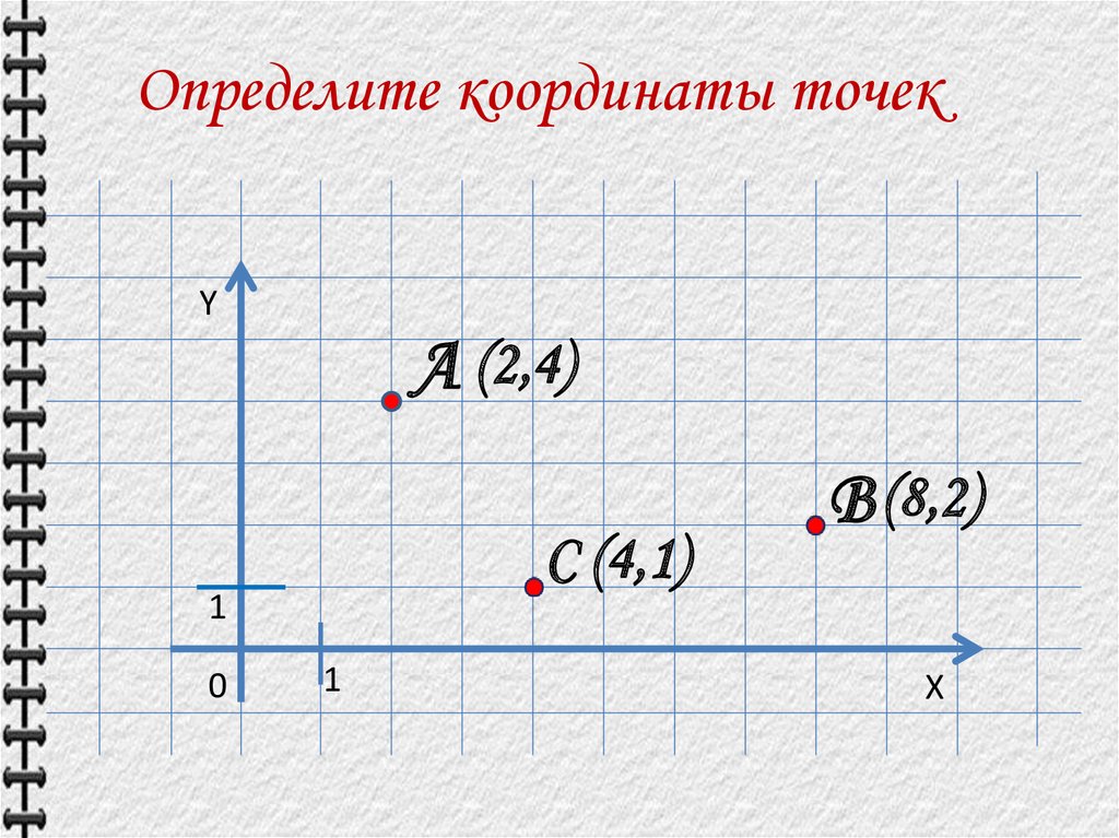 Презентация на тему метод координат