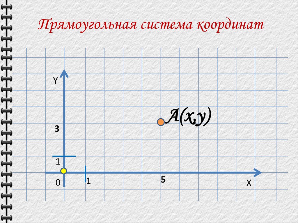 1 метод координат. Метод координат сказки.