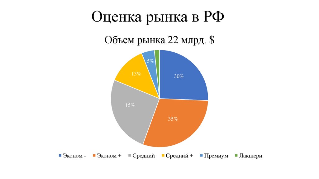 Оценка рынка. Оценка рынка картинки. Оценка рынка продукта. Оценка рынка сверху и снизу.