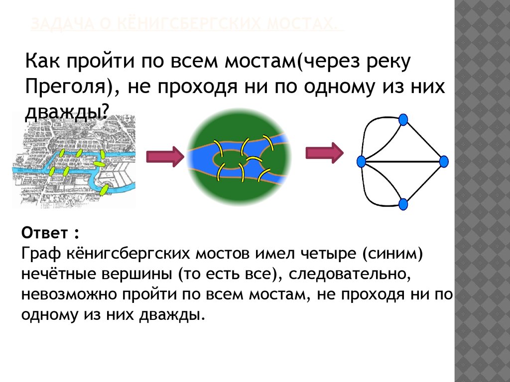 Задачи о эйлеровых графах