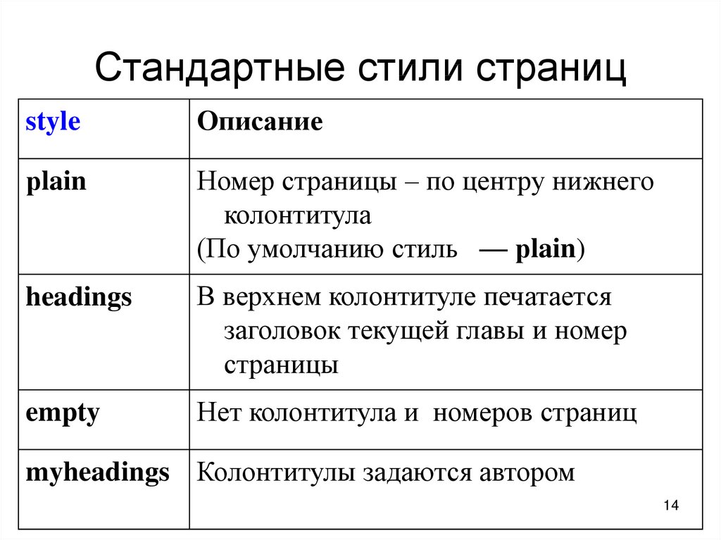 Презентация в латех