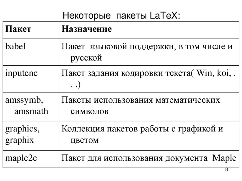 Темы презентации латех