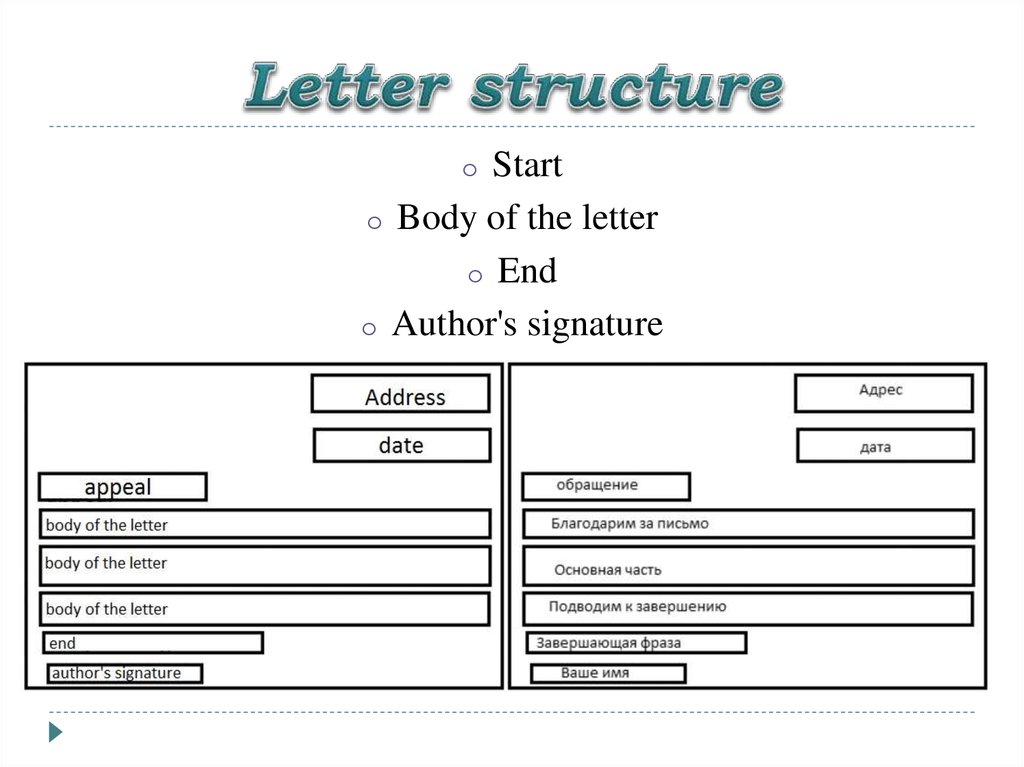 Letter structure