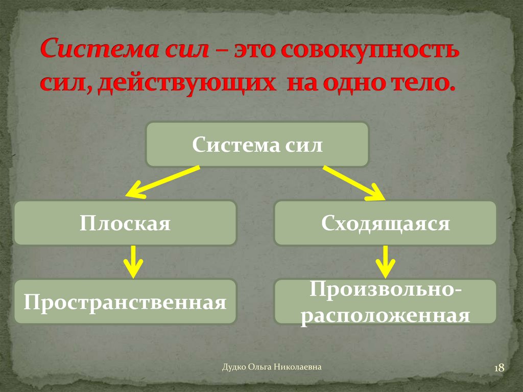 Рабочая сила это совокупность