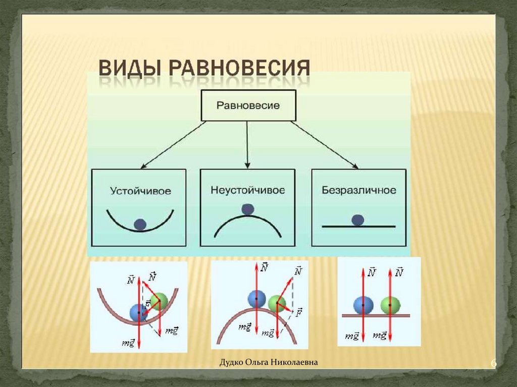 Равновесие тел физика 10 класс презентация