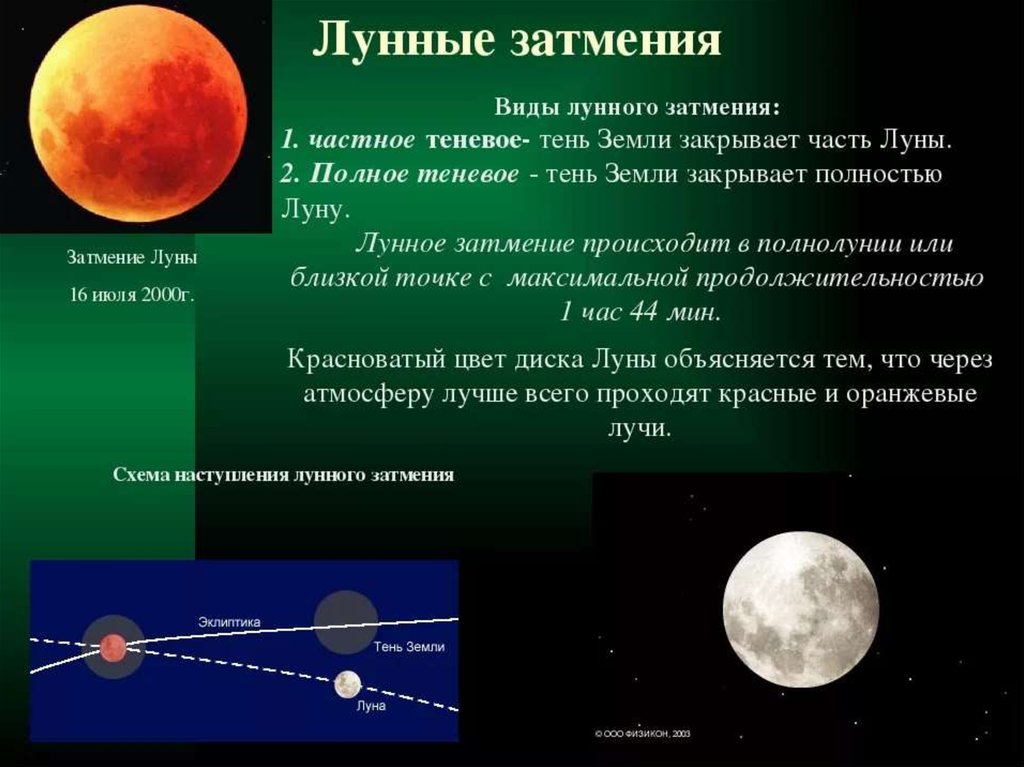 Лунное затмение фаза луны