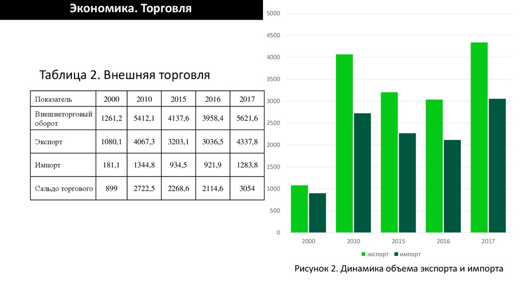 Климатические условия региона влияют как на архитектуру зданий так и на планировку квартир