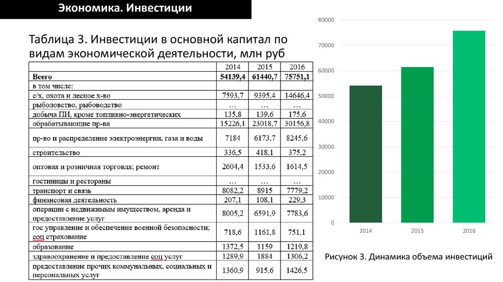 Климатические условия региона влияют как на архитектуру