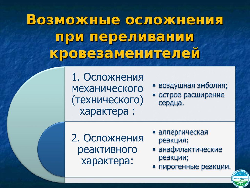 Осложнения при второй. Осложнения при переливании кровезаменителей. Кровезаменители осложнения. Осложнения при переливании крови и кровезаменителей. Возможные осложнения.