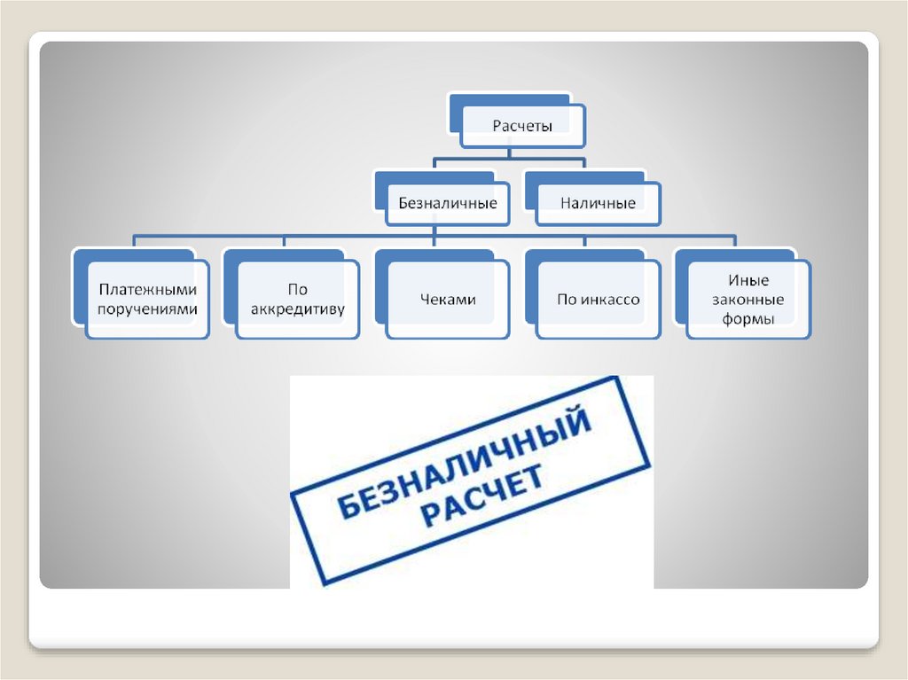 Наличные и безналичные расчеты схема